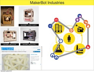 MakerBot Industries
mercredi 3 juillet 2013
 