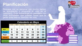 D
D
D
D
D
Planificación
Reúnase con su personal con mucho tiempo
de anticipación y programe el ciclo en el
calendario. Evite sobrecargar el calendario con
otras actividades que puedan hacer que la
gente quite toda su atención del ciclo.
 