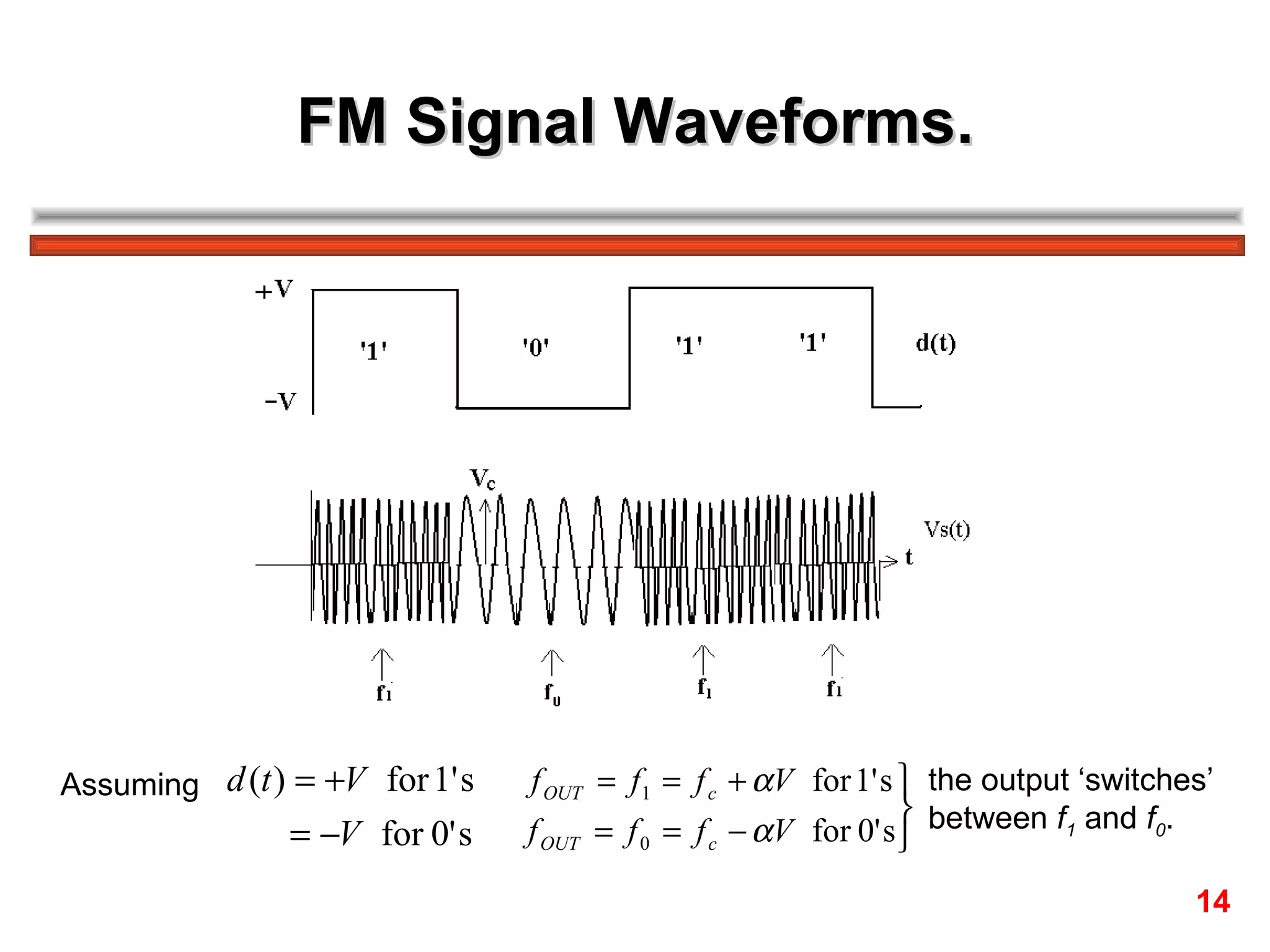 FM Signal Waveforms. Assuming  the output ‘switches’ between  f 1  and  f 0 .  14 