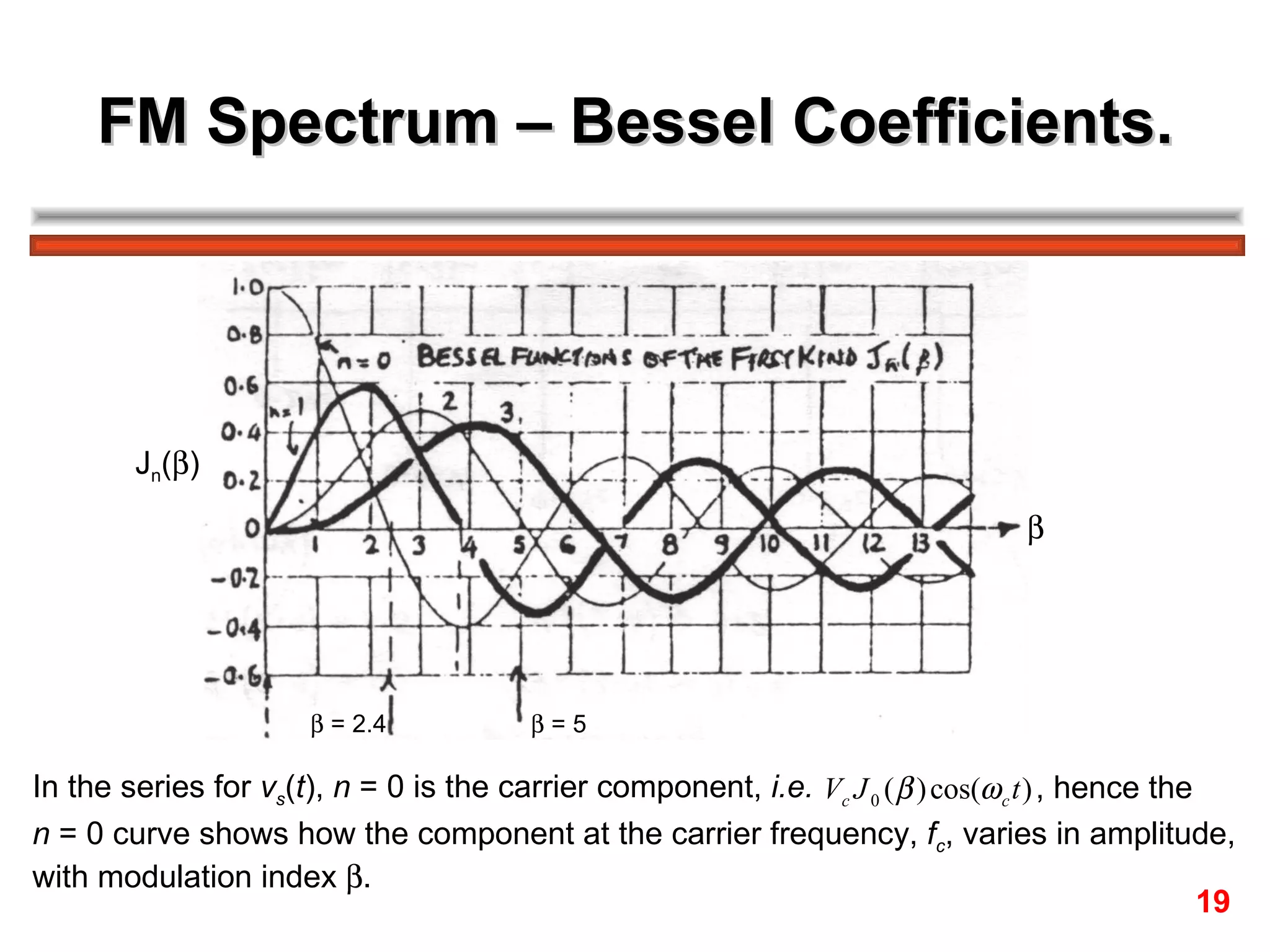 FM Spectrum – Bessel Coefficients. In the series for  v s ( t ),  n  = 0 is the carrier component,  i.e.   , hence the  n  = 0 curve shows how the component at the carrier frequency,  f c , varies in amplitude,  with modulation index   .  19  J n (  )    = 2.4    = 5 