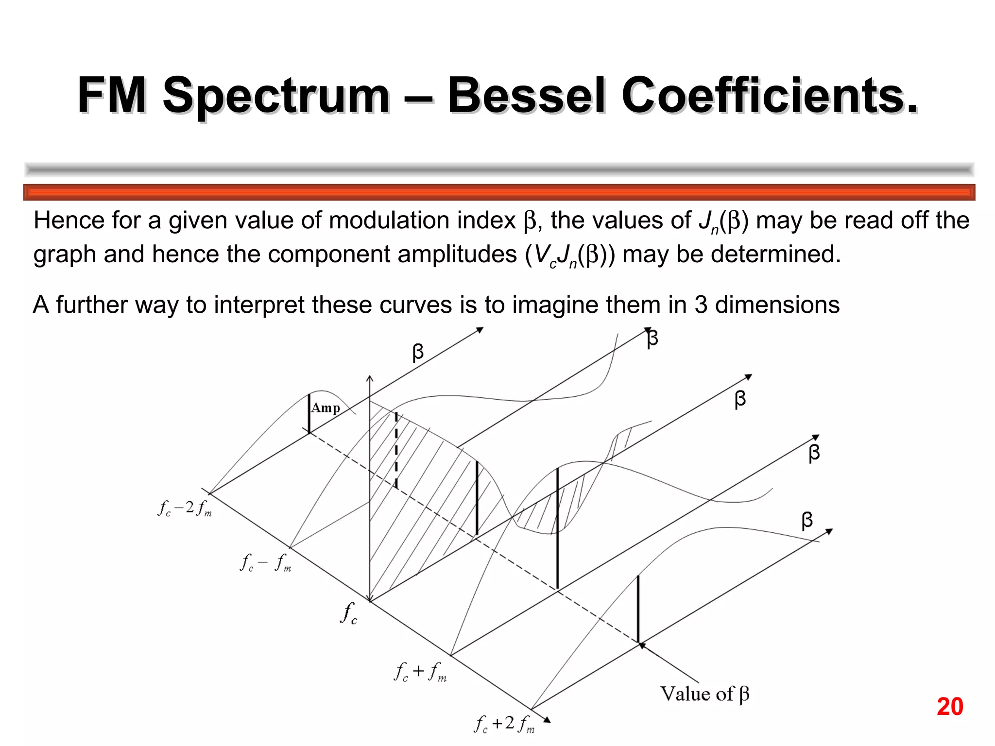 FM Spectrum – Bessel Coefficients. Hence for a given value of modulation index   , the values of  J n (  ) may be read off the  graph and hence the component amplitudes ( V c J n (  )) may be determined. A further way to interpret these curves is to imagine them in 3 dimensions  20 