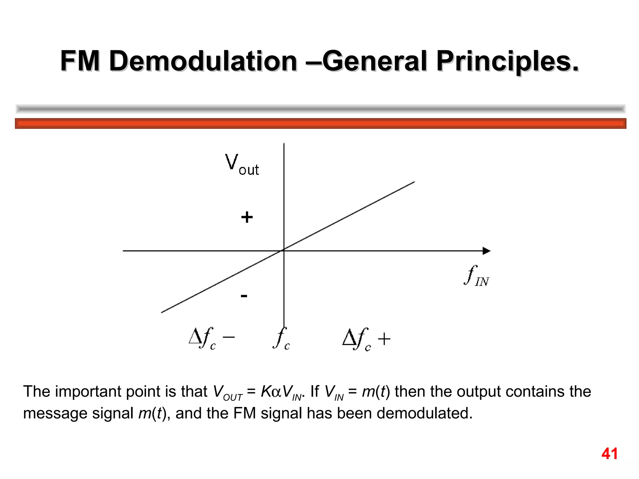 FM Demodulation –General Principles. The important point is that  V OUT  =  K  V IN . If  V IN  =  m ( t ) then the output contains the  message signal  m ( t ), and the FM signal has been demodulated.  41 