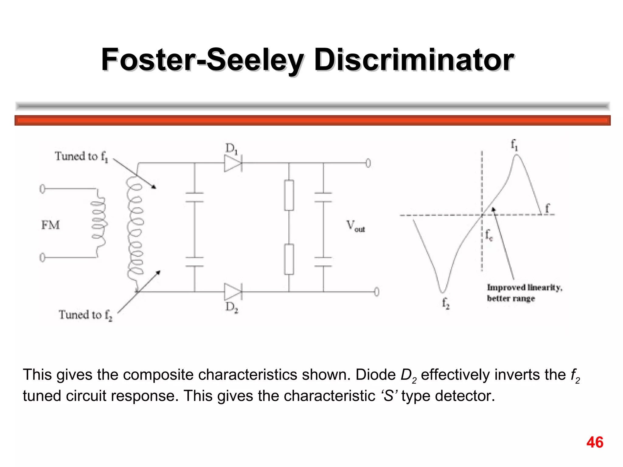 Foster-Seeley Discriminator  This gives the composite characteristics shown. Diode  D 2  effectively inverts the  f 2   tuned circuit response. This gives the characteristic  ‘S’  type detector.  46 