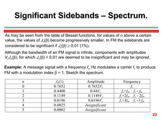 Significant Sidebands – Spectrum. As may be seen from the table of Bessel functions, for values of  n  above a certain  value, the values of  J n (  ) become progressively smaller. In FM the sidebands are  considered to be significant if  J n (  )    0.01 (1%). Although the bandwidth of an FM signal is infinite, components with amplitudes  V c J n (  ), for which  J n (  ) < 0.01 are deemed to be insignificant and may be ignored. Example:  A message signal with a frequency  f m  Hz modulates a carrier  f c  to produce  FM with a modulation index    = 1. Sketch the spectrum. 22 