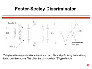 Foster-Seeley Discriminator  This gives the composite characteristics shown. Diode  D 2  effectively inverts the  f 2   tuned circuit response. This gives the characteristic  ‘S’  type detector.  46 