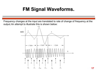 FM Signal Waveforms. Frequency changes at the input are translated to rate of change of frequency at the  output. An attempt to illustrate this is shown below: 17 