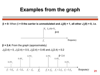 Examples from the graph    = 0:  When    = 0 the carrier is unmodulated and  J 0 (0) = 1, all other  J n (0) = 0,  i.e.    = 2.4:  From the graph (approximately)  J 0 (2.4) = 0,  J 1 (2.4) = 0.5,  J 2 (2.4) = 0.45 and  J 3 (2.4) = 0.2 21 