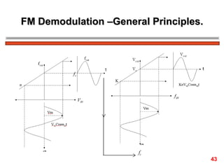 FM Demodulation –General Principles. 43 