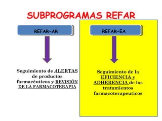 Refar Chart Programa REFAR: Revisión y seguimiento Farmacoterapia | PPT