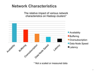 Reference Architecture-Validated & Tested Approach to Define Network ...