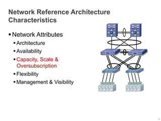 Reference Architecture-Validated & Tested Approach to Define Network ...