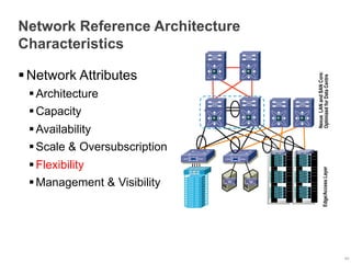 Network Design Refrence Reference Architecture-Validated & Tested Approach to Define Network ...