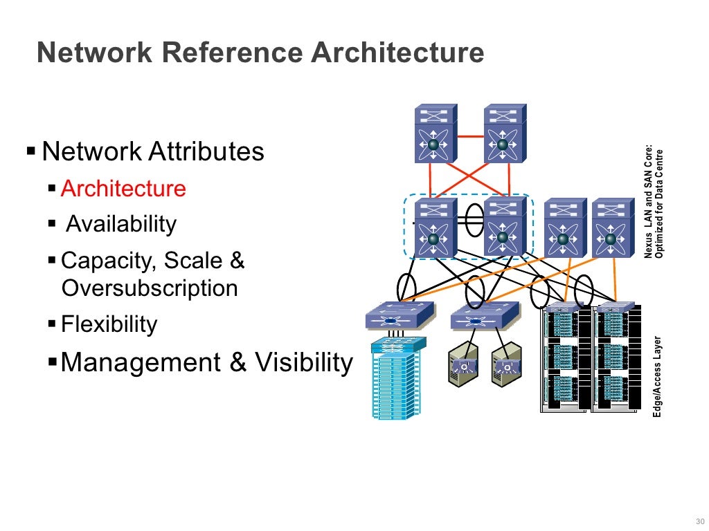 Network Reference Architecture § Network Attributes