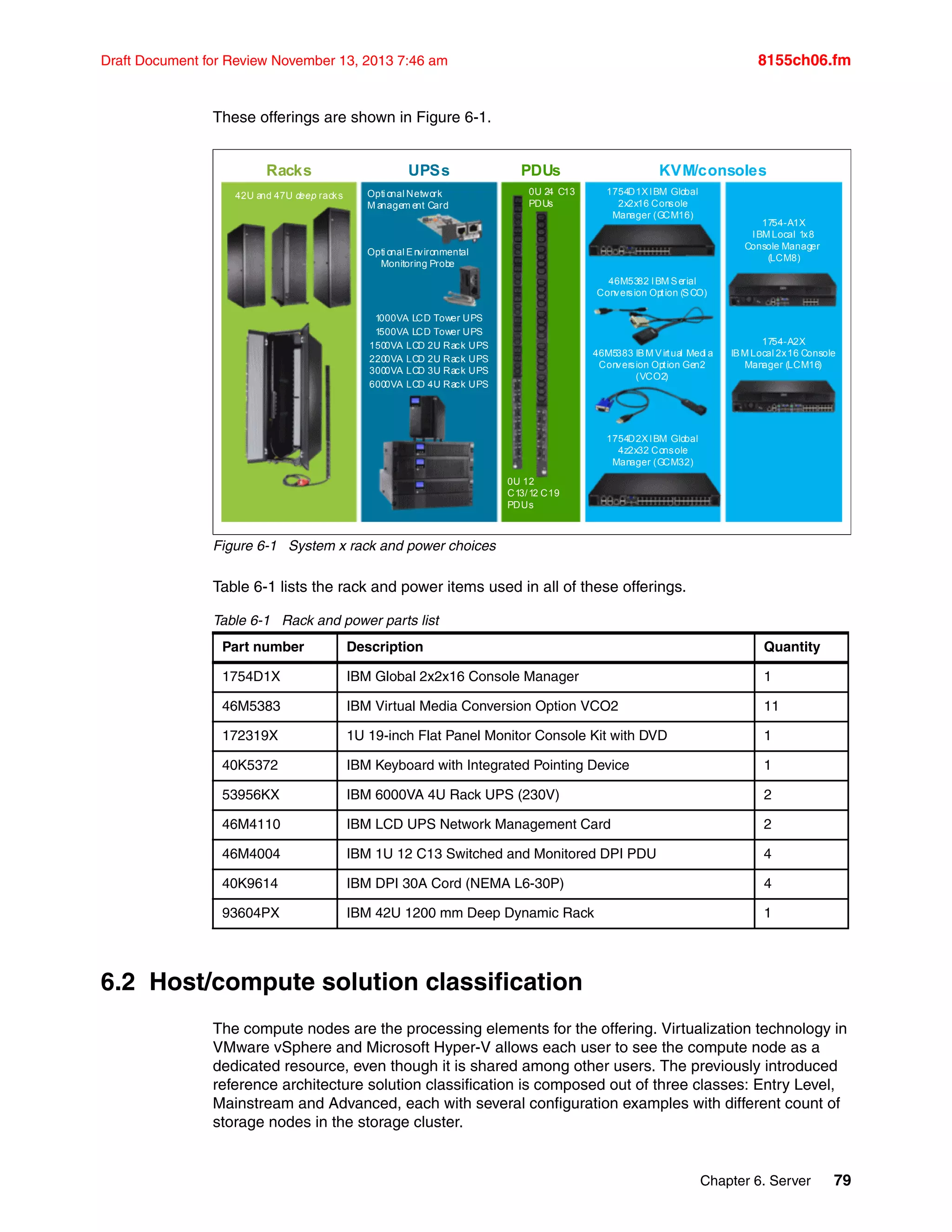 Chapter 6. Server 79
Draft Document for Review November 13, 2013 7:46 am 8155ch06.fm
These offerings are shown in Figure 6-1.
Figure 6-1 System x rack and power choices
Table 6-1 lists the rack and power items used in all of these offerings.
Table 6-1 Rack and power parts list
6.2 Host/compute solution classification
The compute nodes are the processing elements for the offering. Virtualization technology in
VMware vSphere and Microsoft Hyper-V allows each user to see the compute node as a
dedicated resource, even though it is shared among other users. The previously introduced
reference architecture solution classification is composed out of three classes: Entry Level,
Mainstream and Advanced, each with several configuration examples with different count of
storage nodes in the storage cluster.
Part number Description Quantity
1754D1X IBM Global 2x2x16 Console Manager 1
46M5383 IBM Virtual Media Conversion Option VCO2 11
172319X 1U 19-inch Flat Panel Monitor Console Kit with DVD 1
40K5372 IBM Keyboard with Integrated Pointing Device 1
53956KX IBM 6000VA 4U Rack UPS (230V) 2
46M4110 IBM LCD UPS Network Management Card 2
46M4004 IBM 1U 12 C13 Switched and Monitored DPI PDU 4
40K9614 IBM DPI 30A Cord (NEMA L6-30P) 4
93604PX IBM 42U 1200 mm Deep Dynamic Rack 1
Racks UPSs PDUs KVM/consoles
42U and 47U deep racks Opti onal Network
M anagem ent Card
Opti onal Environmental
Monitoring Probe
1000VA LCD Tower UPS
1500VA LCD Tower UPS
1500VA LCD 2U Rack UPS
2200VA LCD 2U Rack UPS
3000VA LCD 3U Rack UPS
6000VA LCD 4U Rack UPS
0U 24 C13
PDUs
0U 12
C13/12 C19
PDUs
1754D1XIBM Global
2x2x16 Console
Manager (GCM16)
46M5382 IBM Serial
Conversion Option (SCO)
46M5383 IBM Virtual Medi a
Conversion Option Gen2
(VCO2)
1754D2XIBM Global
4z2x32 Console
Manager (GCM32)
1754-A2X
IBM Local 2x16 Console
Manager (LCM16)
1754-A1X
IBM Local 1x8
Console Manager
(LCM8)
 