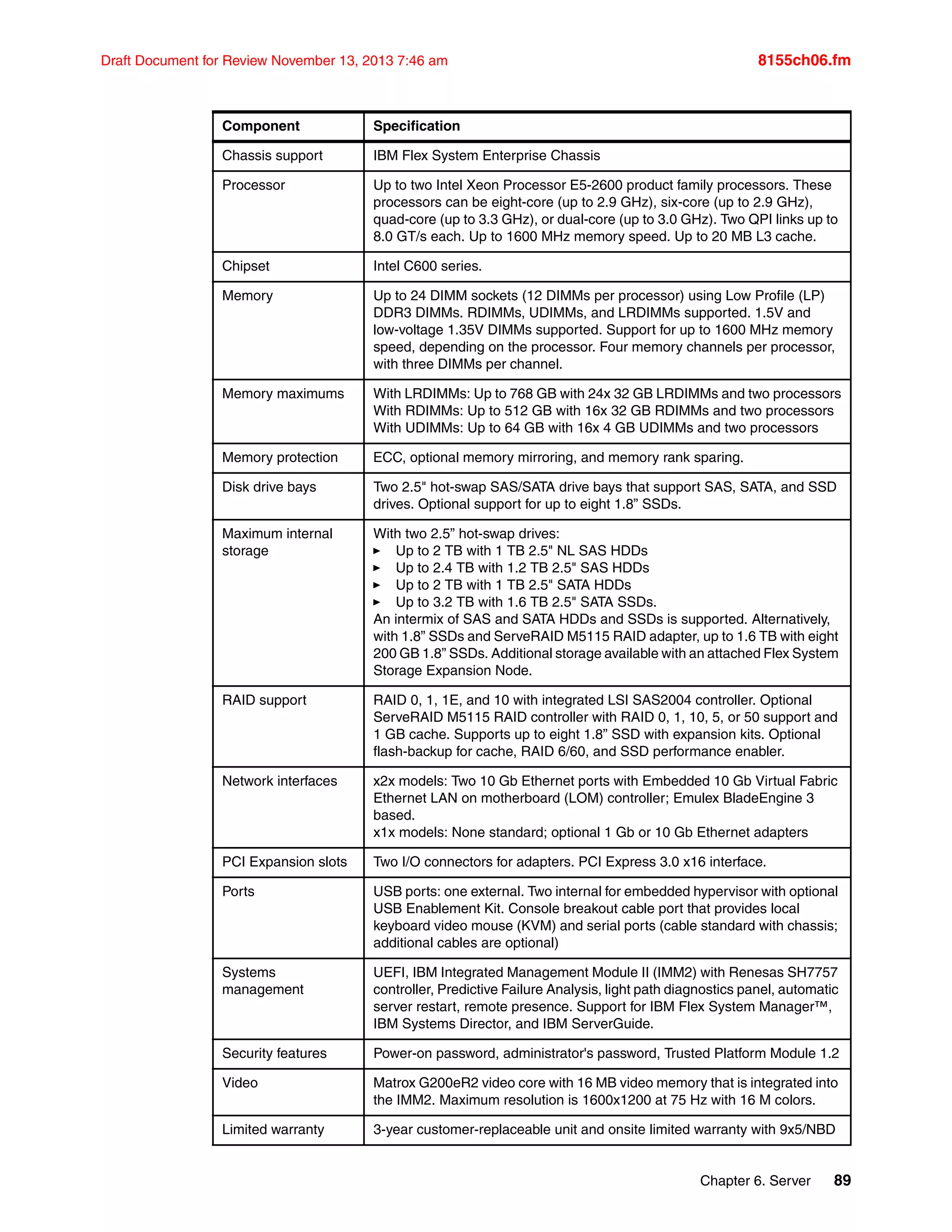 Chapter 6. Server 89
Draft Document for Review November 13, 2013 7:46 am 8155ch06.fm
Chassis support IBM Flex System Enterprise Chassis
Processor Up to two Intel Xeon Processor E5-2600 product family processors. These
processors can be eight-core (up to 2.9 GHz), six-core (up to 2.9 GHz),
quad-core (up to 3.3 GHz), or dual-core (up to 3.0 GHz). Two QPI links up to
8.0 GT/s each. Up to 1600 MHz memory speed. Up to 20 MB L3 cache.
Chipset Intel C600 series.
Memory Up to 24 DIMM sockets (12 DIMMs per processor) using Low Profile (LP)
DDR3 DIMMs. RDIMMs, UDIMMs, and LRDIMMs supported. 1.5V and
low-voltage 1.35V DIMMs supported. Support for up to 1600 MHz memory
speed, depending on the processor. Four memory channels per processor,
with three DIMMs per channel.
Memory maximums With LRDIMMs: Up to 768 GB with 24x 32 GB LRDIMMs and two processors
With RDIMMs: Up to 512 GB with 16x 32 GB RDIMMs and two processors
With UDIMMs: Up to 64 GB with 16x 4 GB UDIMMs and two processors
Memory protection ECC, optional memory mirroring, and memory rank sparing.
Disk drive bays Two 2.5" hot-swap SAS/SATA drive bays that support SAS, SATA, and SSD
drives. Optional support for up to eight 1.8” SSDs.
Maximum internal
storage
With two 2.5” hot-swap drives:
򐂰 Up to 2 TB with 1 TB 2.5" NL SAS HDDs
򐂰 Up to 2.4 TB with 1.2 TB 2.5" SAS HDDs
򐂰 Up to 2 TB with 1 TB 2.5" SATA HDDs
򐂰 Up to 3.2 TB with 1.6 TB 2.5" SATA SSDs.
An intermix of SAS and SATA HDDs and SSDs is supported. Alternatively,
with 1.8” SSDs and ServeRAID M5115 RAID adapter, up to 1.6 TB with eight
200 GB 1.8” SSDs. Additional storage available with an attached Flex System
Storage Expansion Node.
RAID support RAID 0, 1, 1E, and 10 with integrated LSI SAS2004 controller. Optional
ServeRAID M5115 RAID controller with RAID 0, 1, 10, 5, or 50 support and
1 GB cache. Supports up to eight 1.8” SSD with expansion kits. Optional
flash-backup for cache, RAID 6/60, and SSD performance enabler.
Network interfaces x2x models: Two 10 Gb Ethernet ports with Embedded 10 Gb Virtual Fabric
Ethernet LAN on motherboard (LOM) controller; Emulex BladeEngine 3
based.
x1x models: None standard; optional 1 Gb or 10 Gb Ethernet adapters
PCI Expansion slots Two I/O connectors for adapters. PCI Express 3.0 x16 interface.
Ports USB ports: one external. Two internal for embedded hypervisor with optional
USB Enablement Kit. Console breakout cable port that provides local
keyboard video mouse (KVM) and serial ports (cable standard with chassis;
additional cables are optional)
Systems
management
UEFI, IBM Integrated Management Module II (IMM2) with Renesas SH7757
controller, Predictive Failure Analysis, light path diagnostics panel, automatic
server restart, remote presence. Support for IBM Flex System Manager™,
IBM Systems Director, and IBM ServerGuide.
Security features Power-on password, administrator's password, Trusted Platform Module 1.2
Video Matrox G200eR2 video core with 16 MB video memory that is integrated into
the IMM2. Maximum resolution is 1600x1200 at 75 Hz with 16 M colors.
Limited warranty 3-year customer-replaceable unit and onsite limited warranty with 9x5/NBD
Component Specification
 