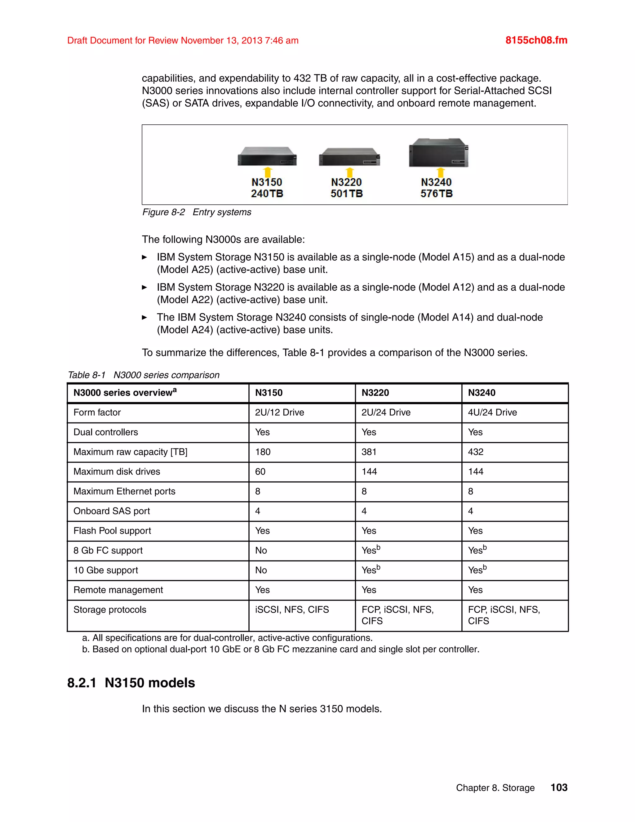 Chapter 8. Storage 103
Draft Document for Review November 13, 2013 7:46 am 8155ch08.fm
capabilities, and expendability to 432 TB of raw capacity, all in a cost-effective package.
N3000 series innovations also include internal controller support for Serial-Attached SCSI
(SAS) or SATA drives, expandable I/O connectivity, and onboard remote management.
Figure 8-2 Entry systems
The following N3000s are available:
򐂰 IBM System Storage N3150 is available as a single-node (Model A15) and as a dual-node
(Model A25) (active-active) base unit.
򐂰 IBM System Storage N3220 is available as a single-node (Model A12) and as a dual-node
(Model A22) (active-active) base unit.
򐂰 The IBM System Storage N3240 consists of single-node (Model A14) and dual-node
(Model A24) (active-active) base units.
To summarize the differences, Table 8-1 provides a comparison of the N3000 series.
Table 8-1 N3000 series comparison
8.2.1 N3150 models
In this section we discuss the N series 3150 models.
N3000 series overviewa
a. All specifications are for dual-controller, active-active configurations.
N3150 N3220 N3240
Form factor 2U/12 Drive 2U/24 Drive 4U/24 Drive
Dual controllers Yes Yes Yes
Maximum raw capacity [TB] 180 381 432
Maximum disk drives 60 144 144
Maximum Ethernet ports 8 8 8
Onboard SAS port 4 4 4
Flash Pool support Yes Yes Yes
8 Gb FC support No Yesb
b. Based on optional dual-port 10 GbE or 8 Gb FC mezzanine card and single slot per controller.
Yesb
10 Gbe support No Yesb
Yesb
Remote management Yes Yes Yes
Storage protocols iSCSI, NFS, CIFS FCP, iSCSI, NFS,
CIFS
FCP, iSCSI, NFS,
CIFS
 