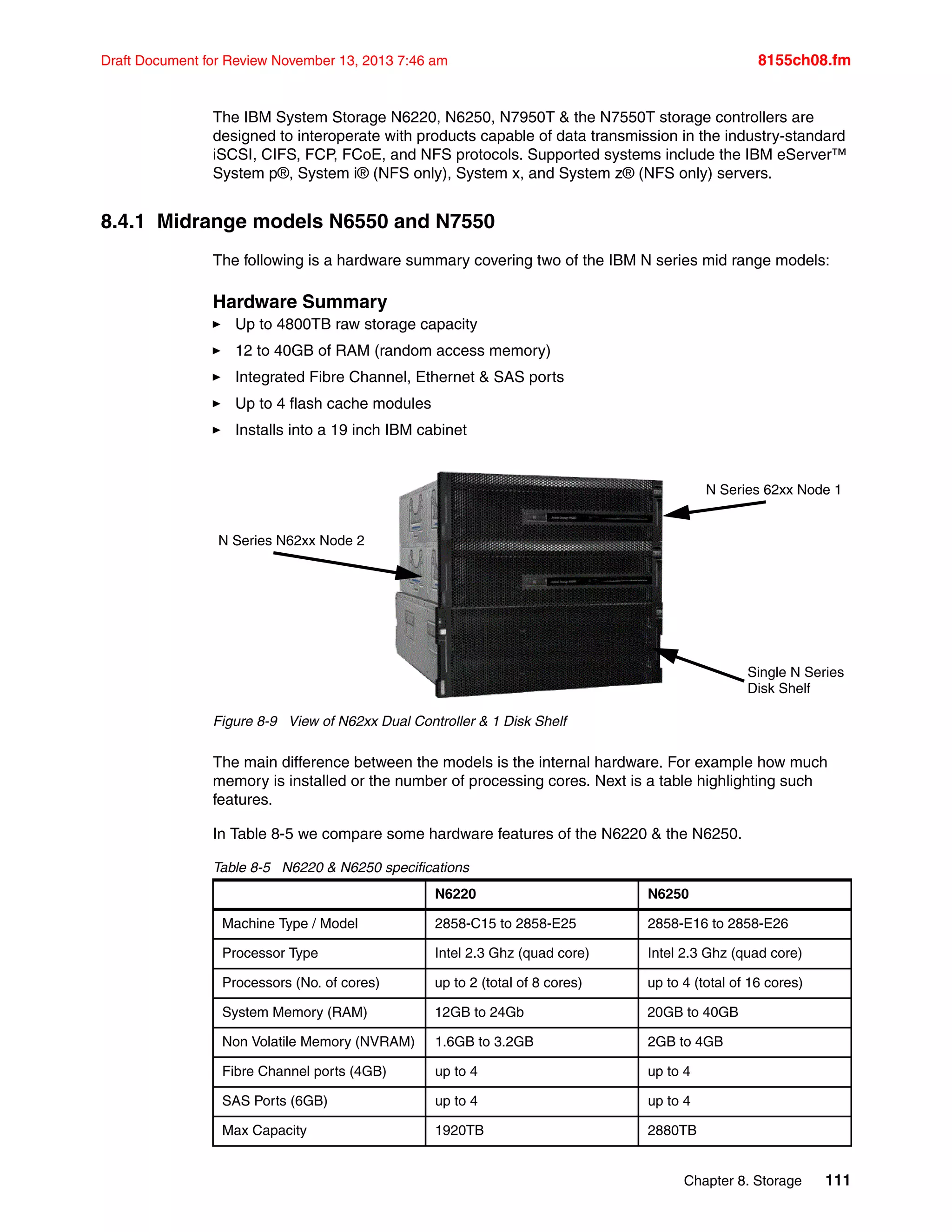 Chapter 8. Storage 111
Draft Document for Review November 13, 2013 7:46 am 8155ch08.fm
The IBM System Storage N6220, N6250, N7950T & the N7550T storage controllers are
designed to interoperate with products capable of data transmission in the industry-standard
iSCSI, CIFS, FCP, FCoE, and NFS protocols. Supported systems include the IBM eServer™
System p®, System i® (NFS only), System x, and System z® (NFS only) servers.
8.4.1 Midrange models N6550 and N7550
The following is a hardware summary covering two of the IBM N series mid range models:
Hardware Summary
򐂰 Up to 4800TB raw storage capacity
򐂰 12 to 40GB of RAM (random access memory)
򐂰 Integrated Fibre Channel, Ethernet & SAS ports
򐂰 Up to 4 flash cache modules
򐂰 Installs into a 19 inch IBM cabinet
Figure 8-9 View of N62xx Dual Controller & 1 Disk Shelf
The main difference between the models is the internal hardware. For example how much
memory is installed or the number of processing cores. Next is a table highlighting such
features.
In Table 8-5 we compare some hardware features of the N6220 & the N6250.
Table 8-5 N6220 & N6250 specifications
N6220 N6250
Machine Type / Model 2858-C15 to 2858-E25 2858-E16 to 2858-E26
Processor Type Intel 2.3 Ghz (quad core) Intel 2.3 Ghz (quad core)
Processors (No. of cores) up to 2 (total of 8 cores) up to 4 (total of 16 cores)
System Memory (RAM) 12GB to 24Gb 20GB to 40GB
Non Volatile Memory (NVRAM) 1.6GB to 3.2GB 2GB to 4GB
Fibre Channel ports (4GB) up to 4 up to 4
SAS Ports (6GB) up to 4 up to 4
Max Capacity 1920TB 2880TB
N Series 62xx Node 1
N Series N62xx Node 2
Single N Series
Disk Shelf
 