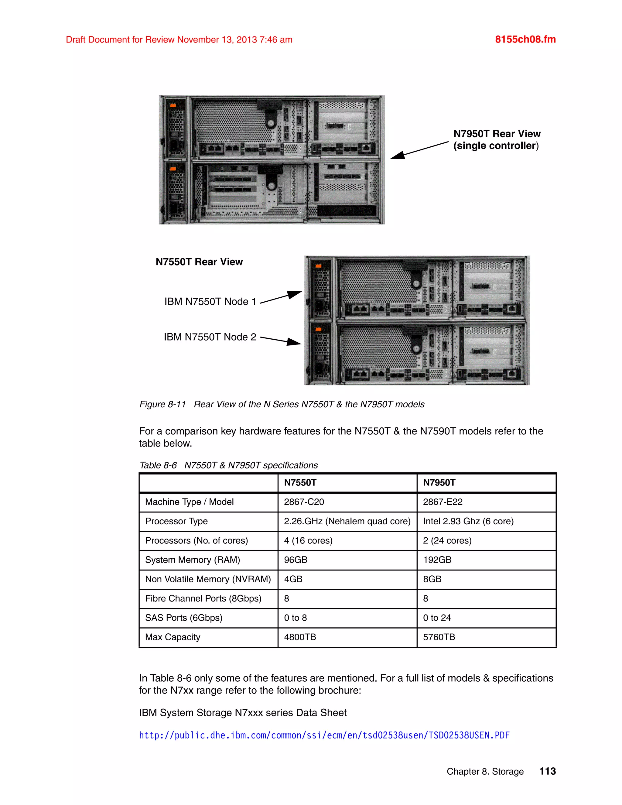 Chapter 8. Storage 113
Draft Document for Review November 13, 2013 7:46 am 8155ch08.fm
Figure 8-11 Rear View of the N Series N7550T & the N7950T models
For a comparison key hardware features for the N7550T & the N7590T models refer to the
table below.
Table 8-6 N7550T & N7950T specifications
In Table 8-6 only some of the features are mentioned. For a full list of models & specifications
for the N7xx range refer to the following brochure:
IBM System Storage N7xxx series Data Sheet
http://public.dhe.ibm.com/common/ssi/ecm/en/tsd02538usen/TSD02538USEN.PDF
N7550T N7950T
Machine Type / Model 2867-C20 2867-E22
Processor Type 2.26.GHz (Nehalem quad core) Intel 2.93 Ghz (6 core)
Processors (No. of cores) 4 (16 cores) 2 (24 cores)
System Memory (RAM) 96GB 192GB
Non Volatile Memory (NVRAM) 4GB 8GB
Fibre Channel Ports (8Gbps) 8 8
SAS Ports (6Gbps) 0 to 8 0 to 24
Max Capacity 4800TB 5760TB
N7950T Rear View
(single controller)
N7550T Rear View
IBM N7550T Node 1
IBM N7550T Node 2
 
