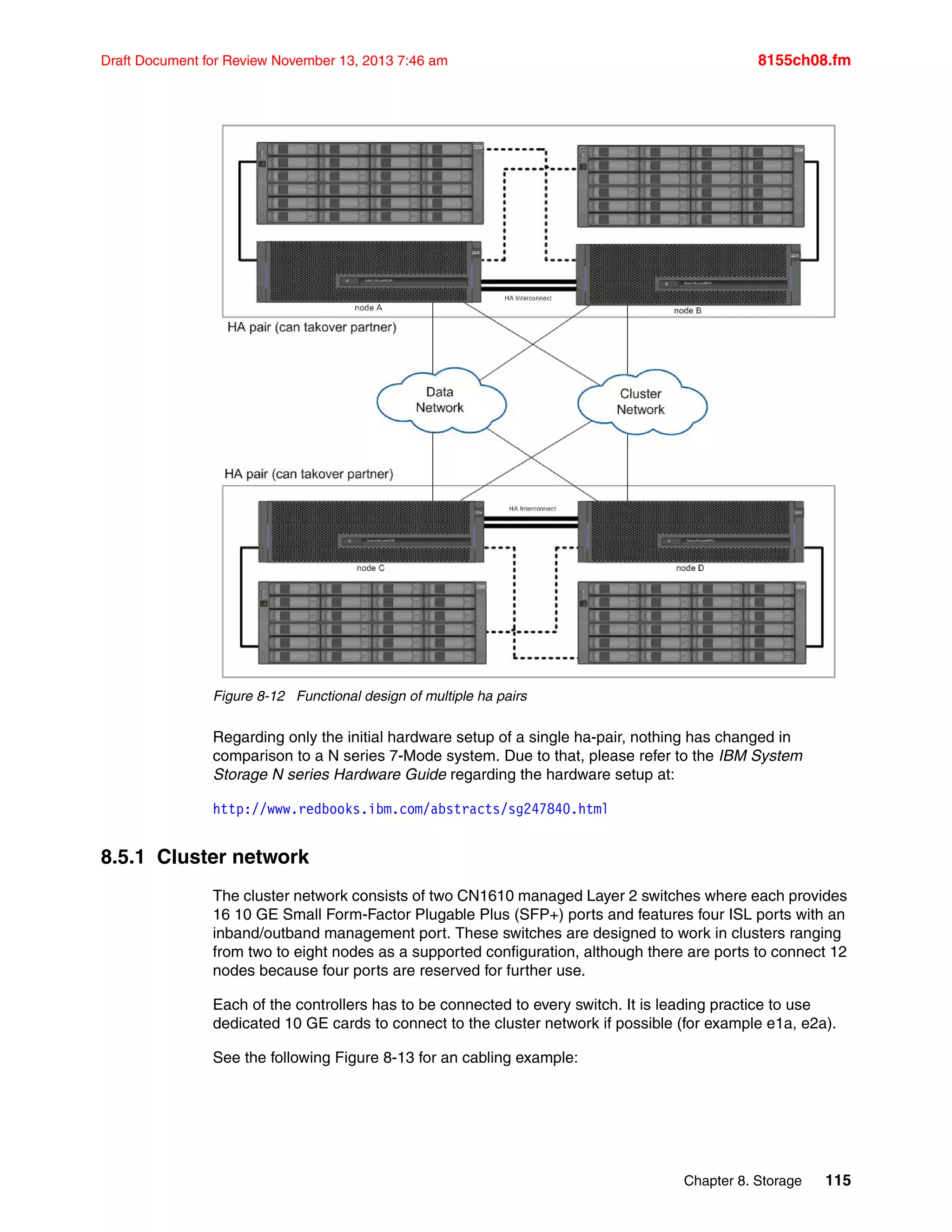 Chapter 8. Storage 115
Draft Document for Review November 13, 2013 7:46 am 8155ch08.fm
Figure 8-12 Functional design of multiple ha pairs
Regarding only the initial hardware setup of a single ha-pair, nothing has changed in
comparison to a N series 7-Mode system. Due to that, please refer to the IBM System
Storage N series Hardware Guide regarding the hardware setup at:
http://www.redbooks.ibm.com/abstracts/sg247840.html
8.5.1 Cluster network
The cluster network consists of two CN1610 managed Layer 2 switches where each provides
16 10 GE Small Form-Factor Plugable Plus (SFP+) ports and features four ISL ports with an
inband/outband management port. These switches are designed to work in clusters ranging
from two to eight nodes as a supported configuration, although there are ports to connect 12
nodes because four ports are reserved for further use.
Each of the controllers has to be connected to every switch. It is leading practice to use
dedicated 10 GE cards to connect to the cluster network if possible (for example e1a, e2a).
See the following Figure 8-13 for an cabling example:
 