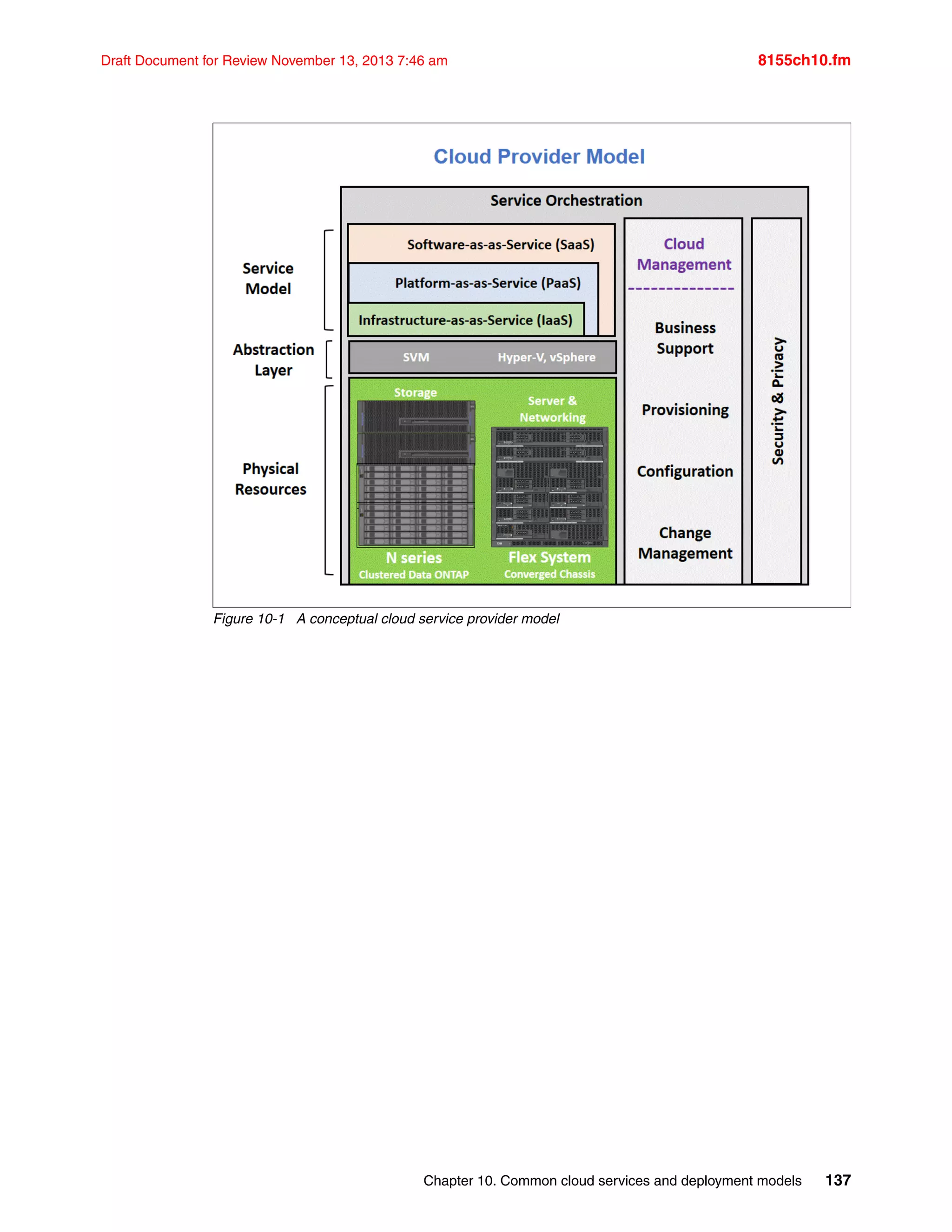 Chapter 10. Common cloud services and deployment models 137
Draft Document for Review November 13, 2013 7:46 am 8155ch10.fm
Figure 10-1 A conceptual cloud service provider model
 