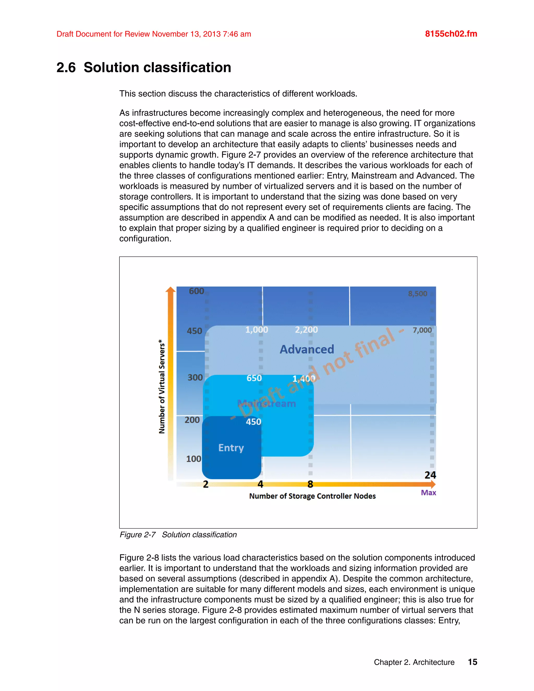 Chapter 2. Architecture 15
Draft Document for Review November 13, 2013 7:46 am 8155ch02.fm
2.6 Solution classification
This section discuss the characteristics of different workloads.
As infrastructures become increasingly complex and heterogeneous, the need for more
cost-effective end-to-end solutions that are easier to manage is also growing. IT organizations
are seeking solutions that can manage and scale across the entire infrastructure. So it is
important to develop an architecture that easily adapts to clients’ businesses needs and
supports dynamic growth. Figure 2-7 provides an overview of the reference architecture that
enables clients to handle today’s IT demands. It describes the various workloads for each of
the three classes of configurations mentioned earlier: Entry, Mainstream and Advanced. The
workloads is measured by number of virtualized servers and it is based on the number of
storage controllers. It is important to understand that the sizing was done based on very
specific assumptions that do not represent every set of requirements clients are facing. The
assumption are described in appendix A and can be modified as needed. It is also important
to explain that proper sizing by a qualified engineer is required prior to deciding on a
configuration.
Figure 2-7 Solution classification
Figure 2-8 lists the various load characteristics based on the solution components introduced
earlier. It is important to understand that the workloads and sizing information provided are
based on several assumptions (described in appendix A). Despite the common architecture,
implementation are suitable for many different models and sizes, each environment is unique
and the infrastructure components must be sized by a qualified engineer; this is also true for
the N series storage. Figure 2-8 provides estimated maximum number of virtual servers that
can be run on the largest configuration in each of the three configurations classes: Entry,
 