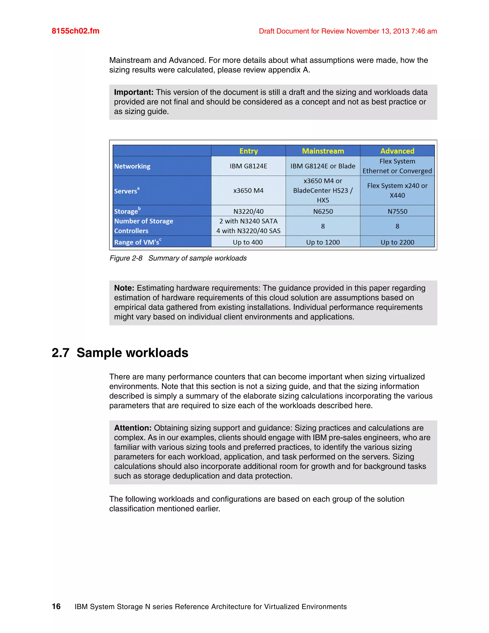 8155ch02.fm Draft Document for Review November 13, 2013 7:46 am
16 IBM System Storage N series Reference Architecture for Virtualized Environments
Mainstream and Advanced. For more details about what assumptions were made, how the
sizing results were calculated, please review appendix A.
Figure 2-8 Summary of sample workloads
2.7 Sample workloads
There are many performance counters that can become important when sizing virtualized
environments. Note that this section is not a sizing guide, and that the sizing information
described is simply a summary of the elaborate sizing calculations incorporating the various
parameters that are required to size each of the workloads described here.
The following workloads and configurations are based on each group of the solution
classification mentioned earlier.
Important: This version of the document is still a draft and the sizing and workloads data
provided are not final and should be considered as a concept and not as best practice or
as sizing guide.
Note: Estimating hardware requirements: The guidance provided in this paper regarding
estimation of hardware requirements of this cloud solution are assumptions based on
empirical data gathered from existing installations. Individual performance requirements
might vary based on individual client environments and applications.
Attention: Obtaining sizing support and guidance: Sizing practices and calculations are
complex. As in our examples, clients should engage with IBM pre-sales engineers, who are
familiar with various sizing tools and preferred practices, to identify the various sizing
parameters for each workload, application, and task performed on the servers. Sizing
calculations should also incorporate additional room for growth and for background tasks
such as storage deduplication and data protection.
 