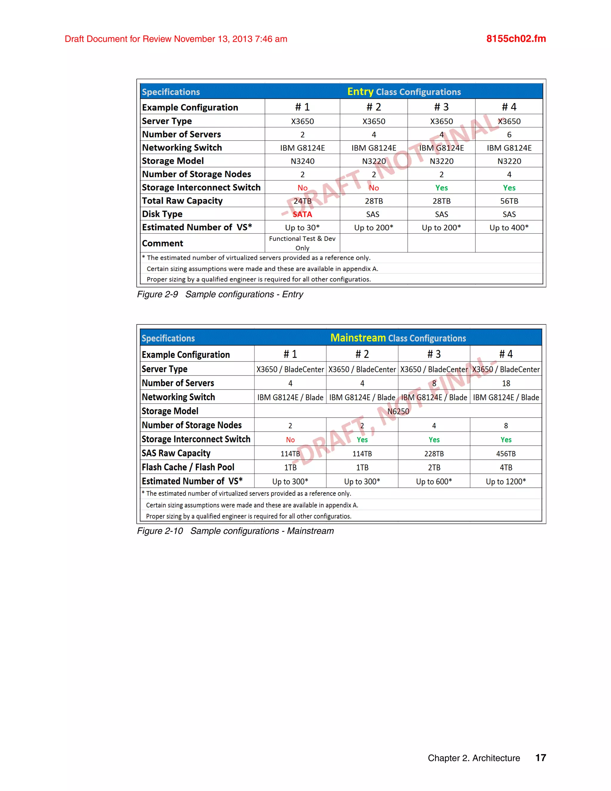 Chapter 2. Architecture 17
Draft Document for Review November 13, 2013 7:46 am 8155ch02.fm
Figure 2-9 Sample configurations - Entry
Figure 2-10 Sample configurations - Mainstream
 