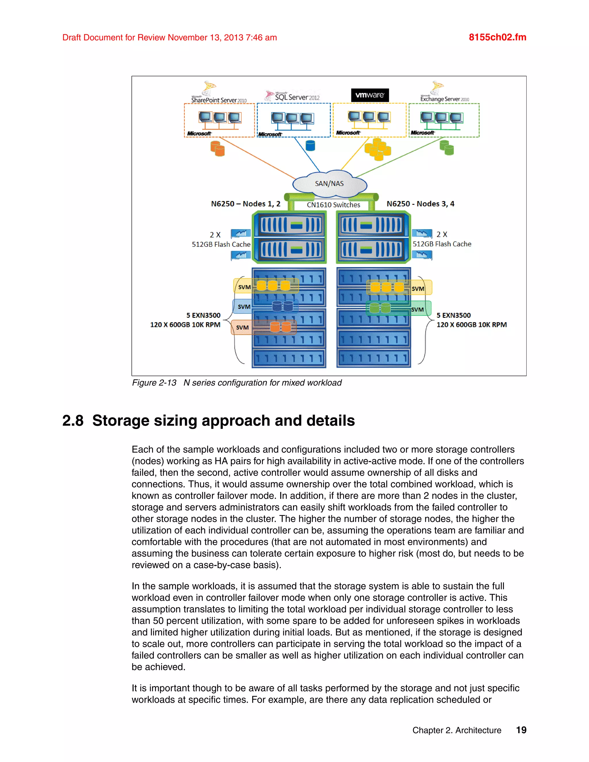 Chapter 2. Architecture 19
Draft Document for Review November 13, 2013 7:46 am 8155ch02.fm
Figure 2-13 N series configuration for mixed workload
2.8 Storage sizing approach and details
Each of the sample workloads and configurations included two or more storage controllers
(nodes) working as HA pairs for high availability in active-active mode. If one of the controllers
failed, then the second, active controller would assume ownership of all disks and
connections. Thus, it would assume ownership over the total combined workload, which is
known as controller failover mode. In addition, if there are more than 2 nodes in the cluster,
storage and servers administrators can easily shift workloads from the failed controller to
other storage nodes in the cluster. The higher the number of storage nodes, the higher the
utilization of each individual controller can be, assuming the operations team are familiar and
comfortable with the procedures (that are not automated in most environments) and
assuming the business can tolerate certain exposure to higher risk (most do, but needs to be
reviewed on a case-by-case basis).
In the sample workloads, it is assumed that the storage system is able to sustain the full
workload even in controller failover mode when only one storage controller is active. This
assumption translates to limiting the total workload per individual storage controller to less
than 50 percent utilization, with some spare to be added for unforeseen spikes in workloads
and limited higher utilization during initial loads. But as mentioned, if the storage is designed
to scale out, more controllers can participate in serving the total workload so the impact of a
failed controllers can be smaller as well as higher utilization on each individual controller can
be achieved.
It is important though to be aware of all tasks performed by the storage and not just specific
workloads at specific times. For example, are there any data replication scheduled or
 