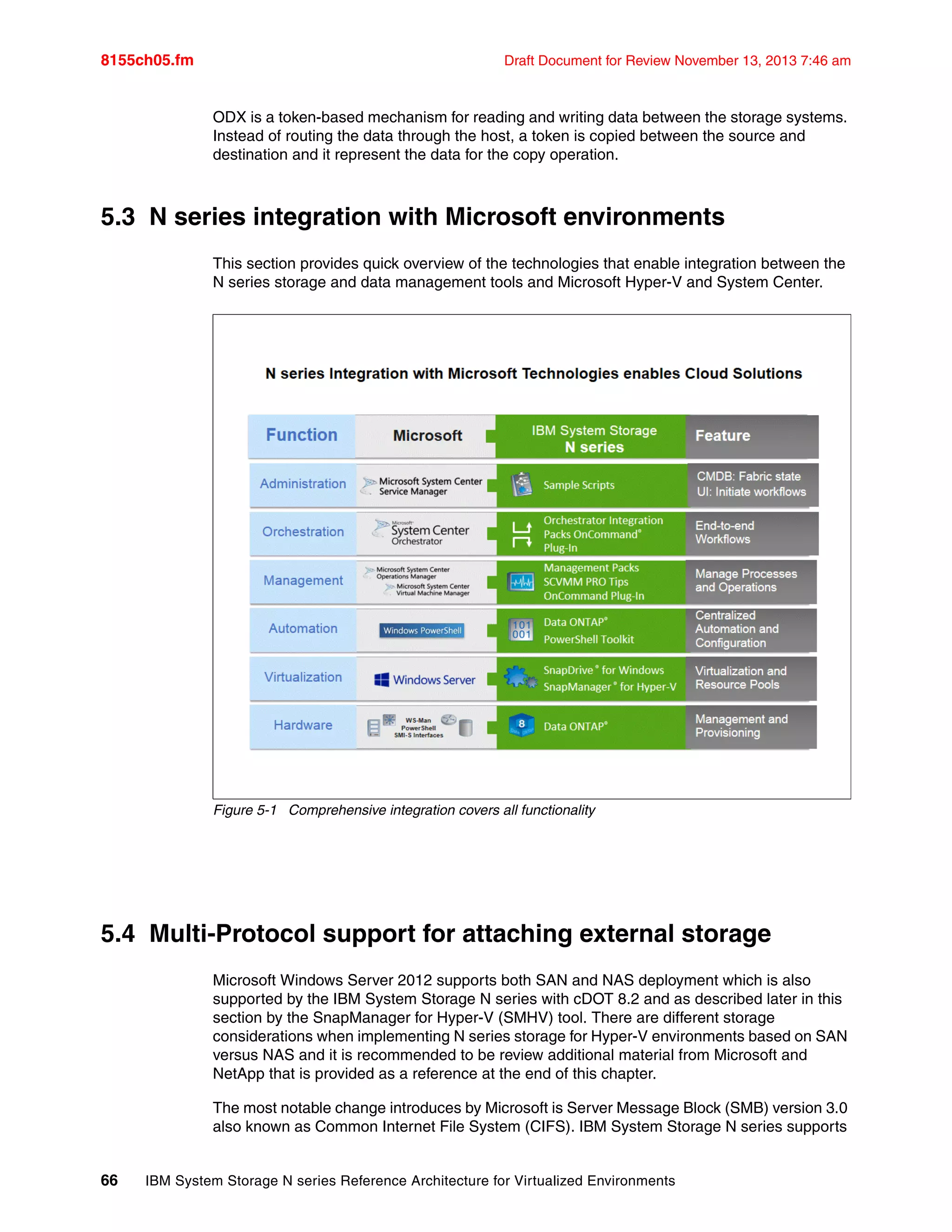 8155ch05.fm Draft Document for Review November 13, 2013 7:46 am
66 IBM System Storage N series Reference Architecture for Virtualized Environments
ODX is a token-based mechanism for reading and writing data between the storage systems.
Instead of routing the data through the host, a token is copied between the source and
destination and it represent the data for the copy operation.
5.3 N series integration with Microsoft environments
This section provides quick overview of the technologies that enable integration between the
N series storage and data management tools and Microsoft Hyper-V and System Center.
Figure 5-1 Comprehensive integration covers all functionality
5.4 Multi-Protocol support for attaching external storage
Microsoft Windows Server 2012 supports both SAN and NAS deployment which is also
supported by the IBM System Storage N series with cDOT 8.2 and as described later in this
section by the SnapManager for Hyper-V (SMHV) tool. There are different storage
considerations when implementing N series storage for Hyper-V environments based on SAN
versus NAS and it is recommended to be review additional material from Microsoft and
NetApp that is provided as a reference at the end of this chapter.
The most notable change introduces by Microsoft is Server Message Block (SMB) version 3.0
also known as Common Internet File System (CIFS). IBM System Storage N series supports
 