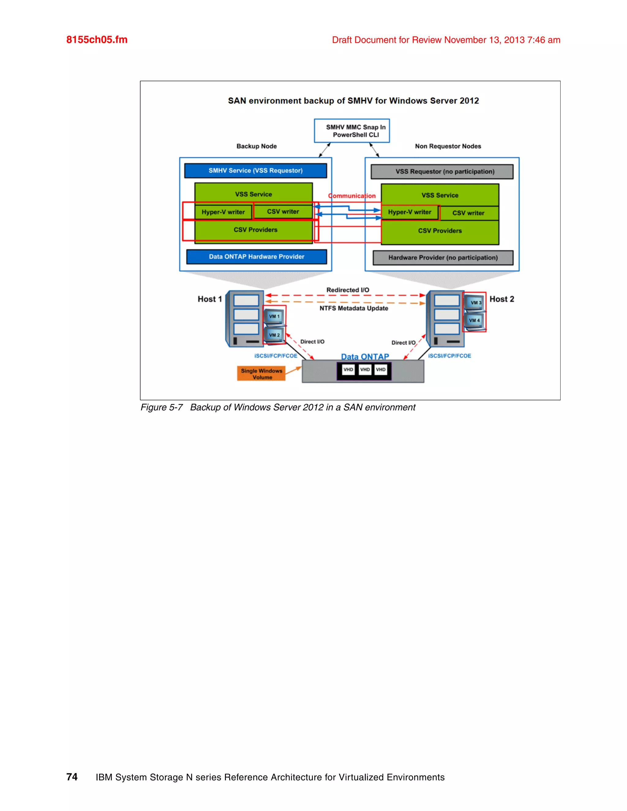 8155ch05.fm Draft Document for Review November 13, 2013 7:46 am
74 IBM System Storage N series Reference Architecture for Virtualized Environments
Figure 5-7 Backup of Windows Server 2012 in a SAN environment
 