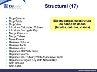 Refatoração Banco de Dados (Agileweekend2009) | ODP
