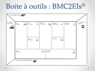 Boite à outils : BMC2EIs®
 