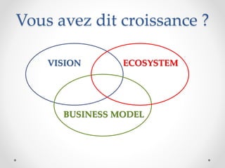 Vous avez dit croissance ?
VISION ECOSYSTEM
BUSINESS MODEL
 