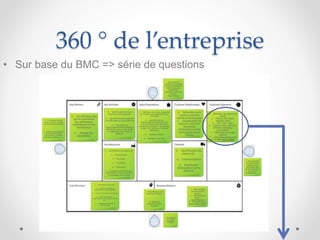 360 ° de l’entreprise
• Sur base du BMC => série de questions
 