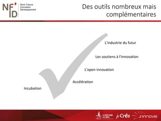 Des outils nombreux mais
complémentaires
Incubation
Accélération
Les soutiens à l'innovation
L'industrie du futur
L'open innovation
 