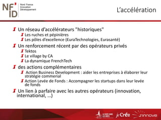 L’accélération
Un réseau d’accélérateurs "historiques"
Les ruches et pépinières
Les pôles d’excellence (EuraTechnologies, Eurasanté)
Un renforcement récent par des opérateurs privés
Tektos
Le village by CA
La dynamique FrenchTech
des actions complémentaires
Action Business Development : aider les entreprises à élaborer leur
stratégie commerial
Action Levée de Fonds : Accompagner les startups dans leur levée
de fonds
Un lien à parfaire avec les autres opérateurs (innovation,
international, …)
 