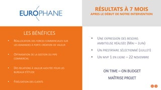 RÉSULTATS À 7 MOIS
APRES LE DÉBUT DE NOTRE INTERVENTION
• UNE EXPRESSION DES BESOINS
AMBITIEUSE RÉALISÉE (MAI – JUIN)
• UN PRESTATAIRE SÉLECTIONNÉ (JUILLET)
• UN MVP 1 EN LIGNE – 22 NOVEMBRE
ON TIME – ON BUDGET
MAÎTRISE PROJET
LES BÉNÉFICES
• RÉALLOCATION DES FORCES COMMERCIALES SUR
LES DEMANDES À FORTE CRÉATION DE VALEUR
• OPTIMISATION DE LA GESTION DU PIPE
COMMERCIAL
• DES RELATIONS À VALEUR AJOUTÉE POUR LES
BUREAUX D'ÉTUDE
• FIDÉLISATION DES CLIENTS
 