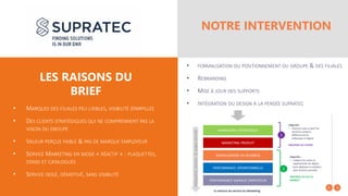 NOTRE INTERVENTION
• MARQUES DES FILIALES PEU LISIBLES, VISIBILITÉ ÉPARPILLÉE
• DES CLIENTS STRATÉGIQUES QUI NE COMPRENNENT PAS LA
VISION DU GROUPE
• VALEUR PERÇUE FAIBLE & PAS DE MARQUE EMPLOYEUR
• SERVICE MARKETING EN MODE « RÉACTIF » : PLAQUETTES,
STAND ET CATALOGUES
• SERVICE ISOLÉ, DÉMOTIVÉ, SANS VISIBILITÉ
LES RAISONS DU
BRIEF
• FORMALISATION DU POSITIONNEMENT DU GROUPE & DES FILIALES
• REBRANDING
• MISE À JOUR DES SUPPORTS
• INTÉGRATION DU DESIGN À LA PENSÉE SUPRATEC
 
