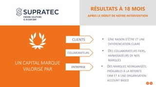 RÉSULTATS À 18 MOIS
APRES LE DÉBUT DE NOTRE INTERVENTION
• UNE RAISON D’ÊTRE ET UNE
DIFFÉRENCIATION CLAIRE
CLIENTS
COLLABORATEURS
ENTREPRISE
UN CAPITAL MARQUE
VALORISÉ PAR
• DES COLLABORATEURS FIERS,
AMBASSADEURS DE NOS
MARQUES
• DES MARQUES RÉORGANISÉES
PRÉALABLES À LA REFONTE
CRM ET À UNE ORGANISATION
ACCOUNT BASED
 