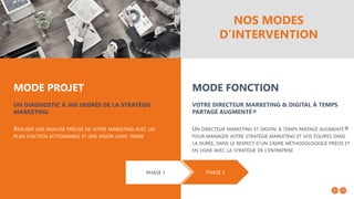 NOS MODES
D’INTERVENTION
VOTRE DIRECTEUR MARKETING & DIGITAL À TEMPS
PARTAGÉ AUGMENTÉ®
UN DIRECTEUR MARKETING ET DIGITAL À TEMPS PARTAGÉ AUGMENTÉ®
POUR MANAGER VOTRE STRATÉGIE MARKETING ET VOS ÉQUIPES DANS
LA DURÉE, DANS LE RESPECT D’UN CADRE MÉTHODOLOGIQUE PRÉCIS ET
EN LIGNE AVEC LA STRATÉGIE DE L’ENTREPRISE
MODE FONCTION
UN DIAGNOSTIC À 360 DEGRÉS DE LA STRATÉGIE
MARKETING
RÉALISER UNE ANALYSE PRÉCISE DE VOTRE MARKETING AVEC UN
PLAN D’ACTION ACTIONNABLE ET UNE VISION LONG TERME
MODE PROJET
PHASE 1 PHASE 2
 