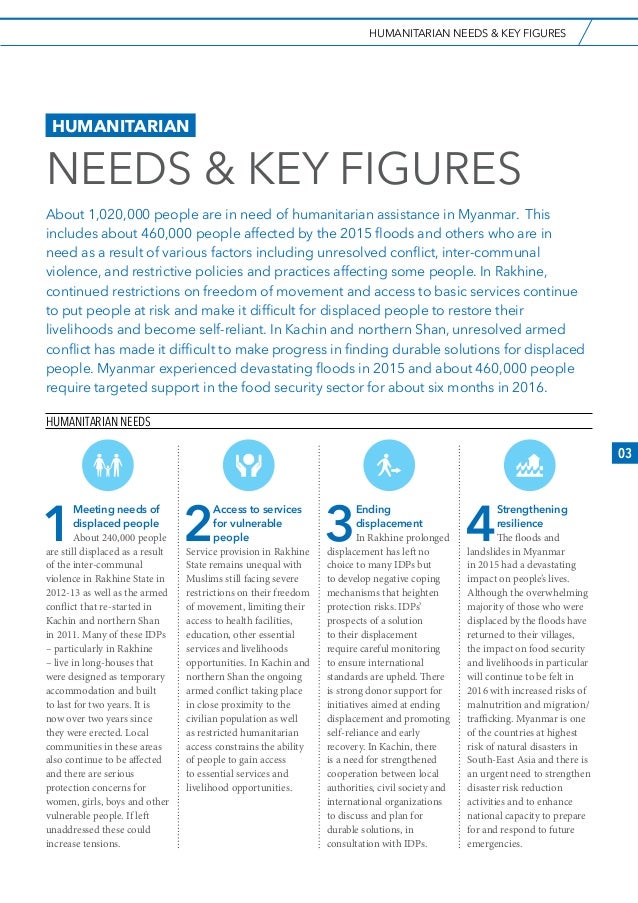 MYANMAR HUMANITARIAN NEED OVERVIEW 2016