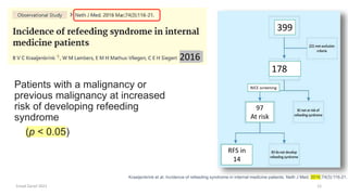 Kraaijenbrink et al. Incidence of refeeding syndrome in internal medicine patients. Neth J Med. 2016;74(3):116-21.
Patients with a malignancy or
previous malignancy at increased
risk of developing refeeding
syndrome
(p < 0.05)
Emad Zarief 2021 12
399
97
At risk
RFS in
14
NICE screening
178
2016
 
