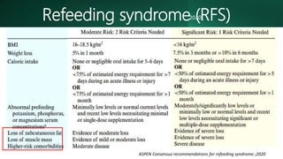 Refeeding syndrome (RFS)
2020
ASPEN Consensus recommendations for refeeding syndrome.;2020
 