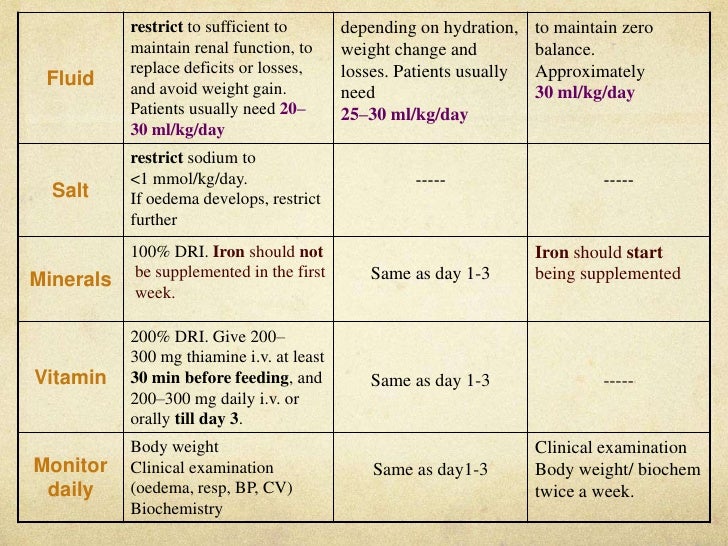 Refeeding syndrome