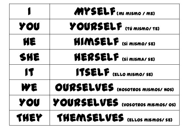 Reflexive and reciprocal pronouns