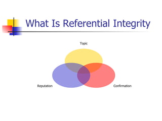 What Is Referential Integrity Topic Confirmation Reputation 