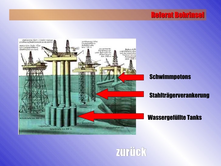 Referat Bohrinsel