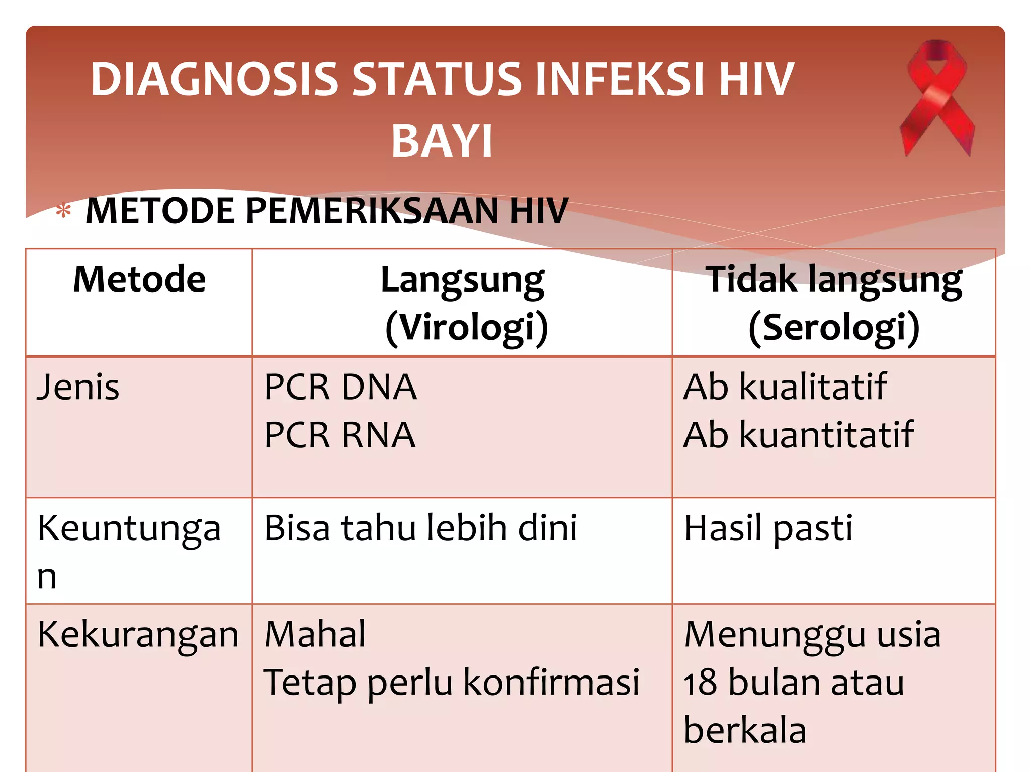 diagnosis dan tatalaksana pada bayi dari ibu HIV | PPTX