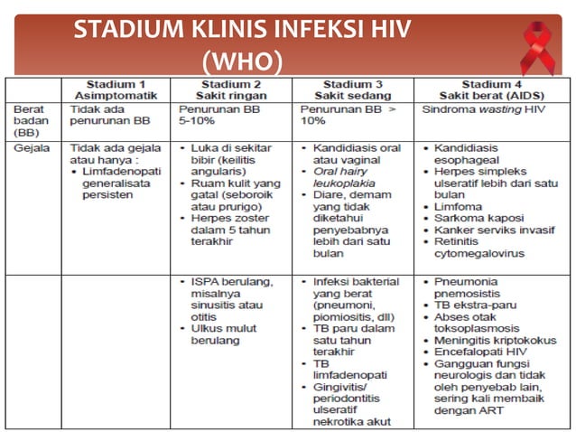 diagnosis dan tatalaksana pada bayi dari ibu HIV | PPTX
