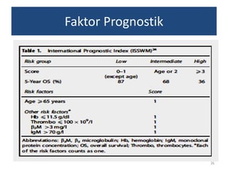 Faktor Prognostik

26

 